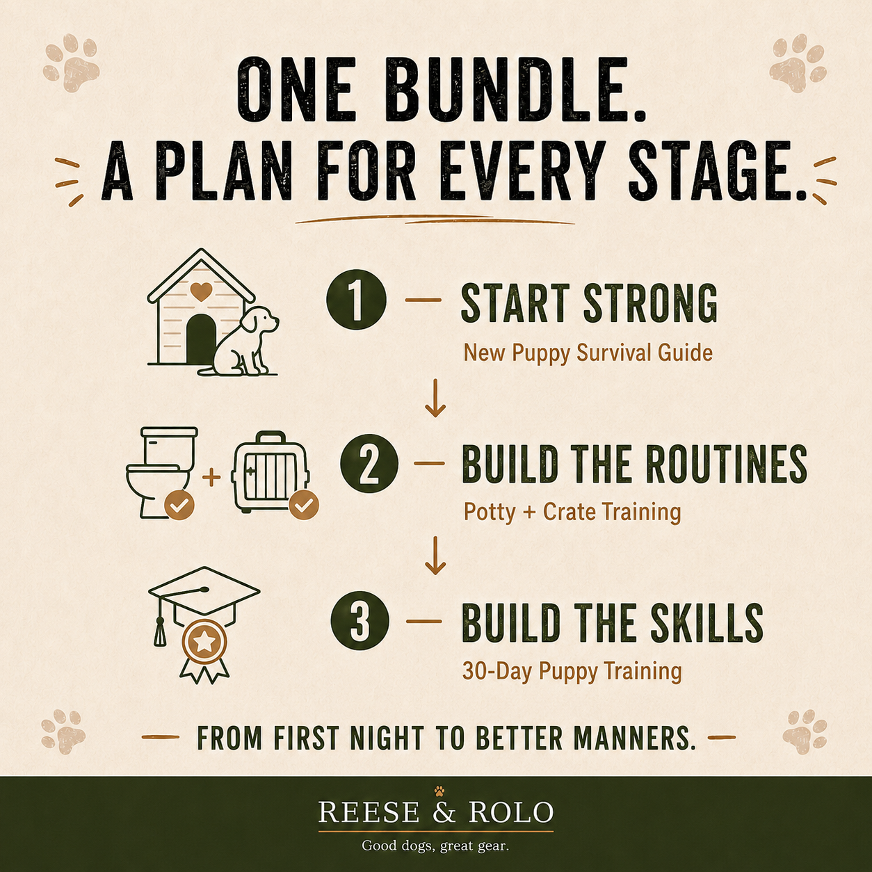 The Complete Puppy Training Bundle